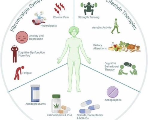 5 Empowering Coping Strategies for Living with Fibromyalgia