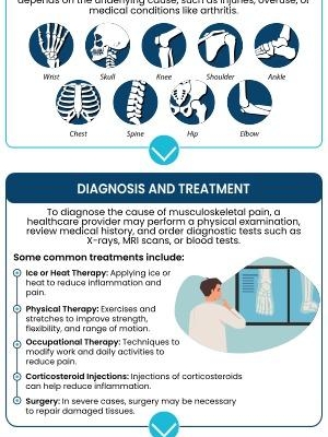 5 Effective Strategies for Managing MSK Pain and Mental Health
